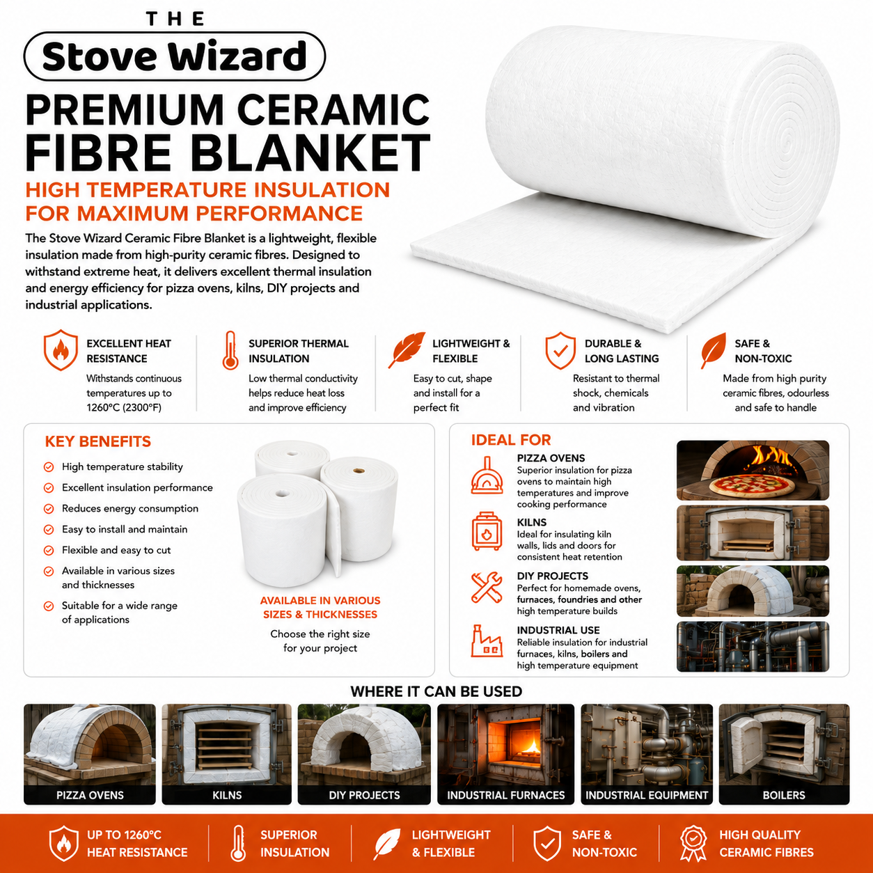 Ceramic Fibre Blanket