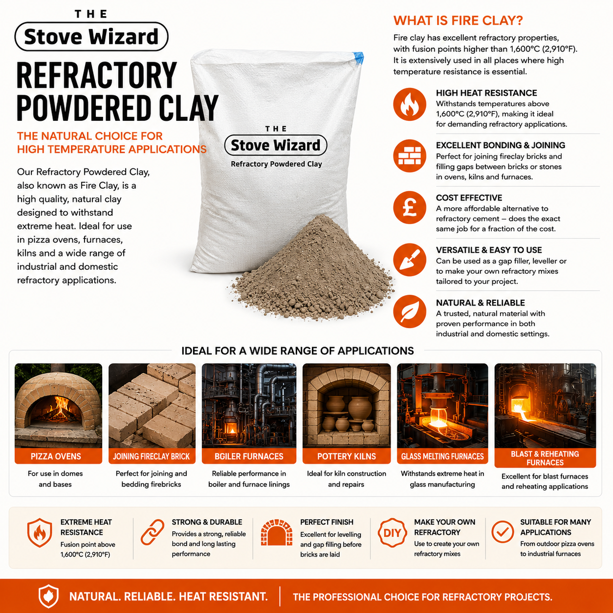Refractory Powdered Fire Clay