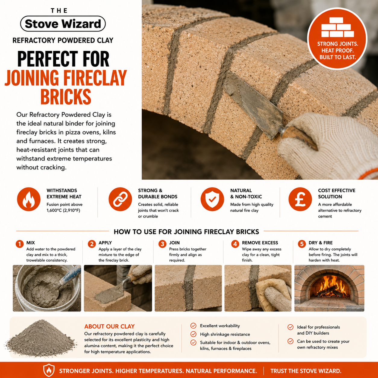 Refractory Powdered Fire Clay