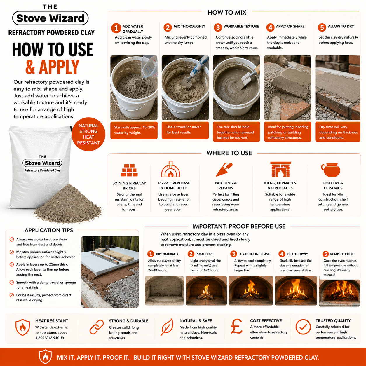 Refractory Powdered Fire Clay