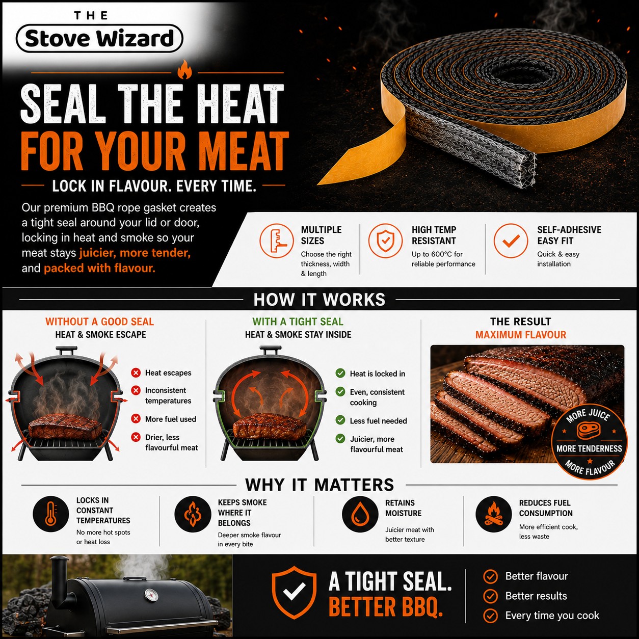 BBQ and Smoker Replacement Seal High Temperature Heat Resistant Gasket