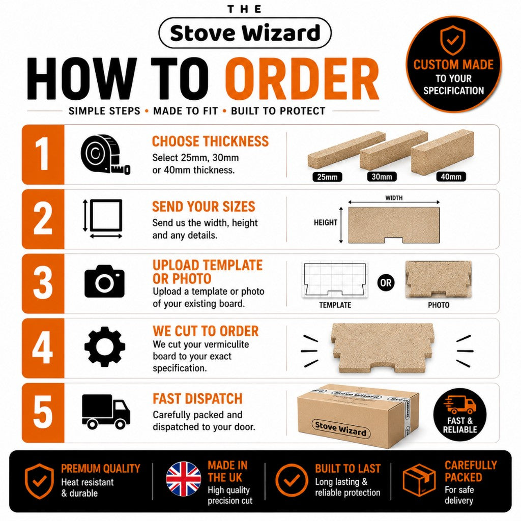 How to order vermiculite fire board cut to size — simple steps